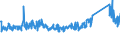 KN 8511 /Exporte /Einheit = Preise (Euro/Tonne) /Partnerland: Serbien /Meldeland: Eur27_2020 /8511:Zündapparate, Zündvorrichtungen und Anlasser, Elektrisch, für Verbrennungsmotoren mit Fremdzündung Oder Selbstzündung `z.b. Magnetzünder, Lichtmagnetzünder, Zündspulen, Zündkerzen und Glühkerzen`; mit den Vorstehend Genannten Motoren Verwendete Lichtmaschinen `z.b. Gleichstrommaschinen und Wechselstrommaschinen` und Ladestromschalter Oder Rückstromschalter; Teile Davon