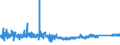 KN 8511 /Exporte /Einheit = Preise (Euro/Tonne) /Partnerland: Marokko /Meldeland: Eur27_2020 /8511:Zündapparate, Zündvorrichtungen und Anlasser, Elektrisch, für Verbrennungsmotoren mit Fremdzündung Oder Selbstzündung `z.b. Magnetzünder, Lichtmagnetzünder, Zündspulen, Zündkerzen und Glühkerzen`; mit den Vorstehend Genannten Motoren Verwendete Lichtmaschinen `z.b. Gleichstrommaschinen und Wechselstrommaschinen` und Ladestromschalter Oder Rückstromschalter; Teile Davon