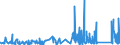 KN 8511 /Exporte /Einheit = Preise (Euro/Tonne) /Partnerland: S.tome /Meldeland: Eur27_2020 /8511:Zündapparate, Zündvorrichtungen und Anlasser, Elektrisch, für Verbrennungsmotoren mit Fremdzündung Oder Selbstzündung `z.b. Magnetzünder, Lichtmagnetzünder, Zündspulen, Zündkerzen und Glühkerzen`; mit den Vorstehend Genannten Motoren Verwendete Lichtmaschinen `z.b. Gleichstrommaschinen und Wechselstrommaschinen` und Ladestromschalter Oder Rückstromschalter; Teile Davon