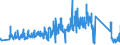 CN 85121000 /Exports /Unit = Prices (Euro/ton) /Partner: Italy /Reporter: Eur27_2020 /85121000:Electric Lighting or Visual Signalling Equipment of a Kind Used for Bicycles (Other Than Lamps of Heading 8539)