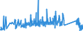 CN 85121000 /Exports /Unit = Prices (Euro/ton) /Partner: Luxembourg /Reporter: Eur27_2020 /85121000:Electric Lighting or Visual Signalling Equipment of a Kind Used for Bicycles (Other Than Lamps of Heading 8539)