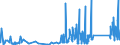 CN 85121000 /Exports /Unit = Prices (Euro/ton) /Partner: Iceland /Reporter: Eur27_2020 /85121000:Electric Lighting or Visual Signalling Equipment of a Kind Used for Bicycles (Other Than Lamps of Heading 8539)