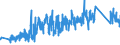 CN 85121000 /Exports /Unit = Prices (Euro/ton) /Partner: Switzerland /Reporter: Eur27_2020 /85121000:Electric Lighting or Visual Signalling Equipment of a Kind Used for Bicycles (Other Than Lamps of Heading 8539)