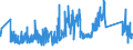 CN 85121000 /Exports /Unit = Prices (Euro/ton) /Partner: Lithuania /Reporter: Eur27_2020 /85121000:Electric Lighting or Visual Signalling Equipment of a Kind Used for Bicycles (Other Than Lamps of Heading 8539)