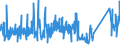CN 85121000 /Exports /Unit = Prices (Euro/ton) /Partner: Slovakia /Reporter: Eur27_2020 /85121000:Electric Lighting or Visual Signalling Equipment of a Kind Used for Bicycles (Other Than Lamps of Heading 8539)