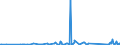 CN 85121000 /Exports /Unit = Prices (Euro/ton) /Partner: Kasakhstan /Reporter: Eur27_2020 /85121000:Electric Lighting or Visual Signalling Equipment of a Kind Used for Bicycles (Other Than Lamps of Heading 8539)