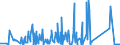 CN 85121000 /Exports /Unit = Prices (Euro/ton) /Partner: Nigeria /Reporter: Eur27_2020 /85121000:Electric Lighting or Visual Signalling Equipment of a Kind Used for Bicycles (Other Than Lamps of Heading 8539)