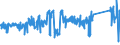 CN 85122000 /Exports /Unit = Prices (Euro/ton) /Partner: Luxembourg /Reporter: Eur27_2020 /85122000:Electrical Lighting or Visual Signalling Equipment for Motor Vehicles (Excl. Lamps of Heading 8539)
