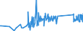 CN 85122000 /Exports /Unit = Prices (Euro/ton) /Partner: Liechtenstein /Reporter: Eur27_2020 /85122000:Electrical Lighting or Visual Signalling Equipment for Motor Vehicles (Excl. Lamps of Heading 8539)