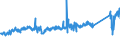 CN 85122000 /Exports /Unit = Prices (Euro/ton) /Partner: Latvia /Reporter: Eur27_2020 /85122000:Electrical Lighting or Visual Signalling Equipment for Motor Vehicles (Excl. Lamps of Heading 8539)