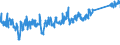 CN 85122000 /Exports /Unit = Prices (Euro/ton) /Partner: Lithuania /Reporter: Eur27_2020 /85122000:Electrical Lighting or Visual Signalling Equipment for Motor Vehicles (Excl. Lamps of Heading 8539)