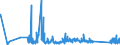 CN 85122000 /Exports /Unit = Prices (Euro/ton) /Partner: Tadjikistan /Reporter: Eur27_2020 /85122000:Electrical Lighting or Visual Signalling Equipment for Motor Vehicles (Excl. Lamps of Heading 8539)