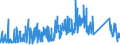 CN 85122000 /Exports /Unit = Prices (Euro/ton) /Partner: For.jrep.mac /Reporter: Eur27_2020 /85122000:Electrical Lighting or Visual Signalling Equipment for Motor Vehicles (Excl. Lamps of Heading 8539)