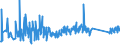 CN 85122000 /Exports /Unit = Prices (Euro/ton) /Partner: Montenegro /Reporter: Eur27_2020 /85122000:Electrical Lighting or Visual Signalling Equipment for Motor Vehicles (Excl. Lamps of Heading 8539)