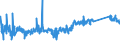 CN 85122000 /Exports /Unit = Prices (Euro/ton) /Partner: Morocco /Reporter: Eur27_2020 /85122000:Electrical Lighting or Visual Signalling Equipment for Motor Vehicles (Excl. Lamps of Heading 8539)