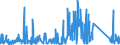 CN 85122000 /Exports /Unit = Prices (Euro/ton) /Partner: Libya /Reporter: Eur27_2020 /85122000:Electrical Lighting or Visual Signalling Equipment for Motor Vehicles (Excl. Lamps of Heading 8539)