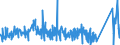 CN 85122000 /Exports /Unit = Prices (Euro/ton) /Partner: Sudan /Reporter: Eur27_2020 /85122000:Electrical Lighting or Visual Signalling Equipment for Motor Vehicles (Excl. Lamps of Heading 8539)