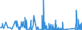 CN 85122000 /Exports /Unit = Prices (Euro/ton) /Partner: Mauritania /Reporter: Eur27_2020 /85122000:Electrical Lighting or Visual Signalling Equipment for Motor Vehicles (Excl. Lamps of Heading 8539)