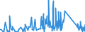 CN 85122000 /Exports /Unit = Prices (Euro/ton) /Partner: Guinea /Reporter: Eur27_2020 /85122000:Electrical Lighting or Visual Signalling Equipment for Motor Vehicles (Excl. Lamps of Heading 8539)