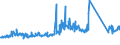 CN 85123090 /Exports /Unit = Prices (Euro/ton) /Partner: France /Reporter: Eur27_2020 /85123090:Electrical Sound Signalling Equipment for Cycles or Motor Vehicles (Excl. Burglar Alarms for Motor Vehicles)