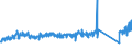 CN 85123090 /Exports /Unit = Prices (Euro/ton) /Partner: Netherlands /Reporter: Eur27_2020 /85123090:Electrical Sound Signalling Equipment for Cycles or Motor Vehicles (Excl. Burglar Alarms for Motor Vehicles)