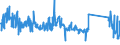 CN 85123090 /Exports /Unit = Prices (Euro/ton) /Partner: Ireland /Reporter: Eur27_2020 /85123090:Electrical Sound Signalling Equipment for Cycles or Motor Vehicles (Excl. Burglar Alarms for Motor Vehicles)