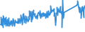 CN 85123090 /Exports /Unit = Prices (Euro/ton) /Partner: Denmark /Reporter: Eur27_2020 /85123090:Electrical Sound Signalling Equipment for Cycles or Motor Vehicles (Excl. Burglar Alarms for Motor Vehicles)