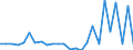 KN 85123090 /Exporte /Einheit = Preise (Euro/Tonne) /Partnerland: Ver.koenigreich(Nordirland) /Meldeland: Eur27_2020 /85123090:Hörsignalgeräte, Elektrisch, von der für Kraftfahrzeuge Oder Fahrräder Verwendeten art (Aus. Diebstahlalarmanlagen für Kraftfahrzeuge)