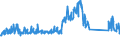 KN 85123090 /Exporte /Einheit = Preise (Euro/Tonne) /Partnerland: Belgien /Meldeland: Eur27_2020 /85123090:Hörsignalgeräte, Elektrisch, von der für Kraftfahrzeuge Oder Fahrräder Verwendeten art (Aus. Diebstahlalarmanlagen für Kraftfahrzeuge)