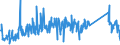 KN 85123090 /Exporte /Einheit = Preise (Euro/Tonne) /Partnerland: Norwegen /Meldeland: Eur27_2020 /85123090:Hörsignalgeräte, Elektrisch, von der für Kraftfahrzeuge Oder Fahrräder Verwendeten art (Aus. Diebstahlalarmanlagen für Kraftfahrzeuge)