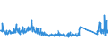 KN 85123090 /Exporte /Einheit = Preise (Euro/Tonne) /Partnerland: Finnland /Meldeland: Eur27_2020 /85123090:Hörsignalgeräte, Elektrisch, von der für Kraftfahrzeuge Oder Fahrräder Verwendeten art (Aus. Diebstahlalarmanlagen für Kraftfahrzeuge)