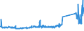 KN 85123090 /Exporte /Einheit = Preise (Euro/Tonne) /Partnerland: Tschechien /Meldeland: Eur27_2020 /85123090:Hörsignalgeräte, Elektrisch, von der für Kraftfahrzeuge Oder Fahrräder Verwendeten art (Aus. Diebstahlalarmanlagen für Kraftfahrzeuge)