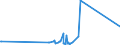 KN 85123090 /Exporte /Einheit = Preise (Euro/Tonne) /Partnerland: Turkmenistan /Meldeland: Eur27_2020 /85123090:Hörsignalgeräte, Elektrisch, von der für Kraftfahrzeuge Oder Fahrräder Verwendeten art (Aus. Diebstahlalarmanlagen für Kraftfahrzeuge)