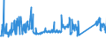 KN 85123090 /Exporte /Einheit = Preise (Euro/Tonne) /Partnerland: Serbien /Meldeland: Eur27_2020 /85123090:Hörsignalgeräte, Elektrisch, von der für Kraftfahrzeuge Oder Fahrräder Verwendeten art (Aus. Diebstahlalarmanlagen für Kraftfahrzeuge)