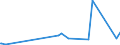 KN 85123090 /Exporte /Einheit = Preise (Euro/Tonne) /Partnerland: Tschad /Meldeland: Eur27_2020 /85123090:Hörsignalgeräte, Elektrisch, von der für Kraftfahrzeuge Oder Fahrräder Verwendeten art (Aus. Diebstahlalarmanlagen für Kraftfahrzeuge)