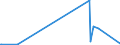 KN 85123090 /Exporte /Einheit = Preise (Euro/Tonne) /Partnerland: Burundi /Meldeland: Europäische Union /85123090:Hörsignalgeräte, Elektrisch, von der für Kraftfahrzeuge Oder Fahrräder Verwendeten art (Aus. Diebstahlalarmanlagen für Kraftfahrzeuge)