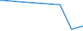 KN 85123090 /Exporte /Einheit = Preise (Euro/Tonne) /Partnerland: Eritrea /Meldeland: Eur27_2020 /85123090:Hörsignalgeräte, Elektrisch, von der für Kraftfahrzeuge Oder Fahrräder Verwendeten art (Aus. Diebstahlalarmanlagen für Kraftfahrzeuge)