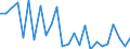 CN 85124000 /Exports /Unit = Prices (Euro/ton) /Partner: United Kingdom(Northern Ireland) /Reporter: Eur27_2020 /85124000:Electrical Windscreen Wipers, Defrosters and Demisters, for Motor Vehicles