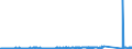 CN 85124000 /Exports /Unit = Prices (Euro/ton) /Partner: Luxembourg /Reporter: Eur27_2020 /85124000:Electrical Windscreen Wipers, Defrosters and Demisters, for Motor Vehicles
