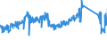 CN 85124000 /Exports /Unit = Prices (Euro/ton) /Partner: Finland /Reporter: Eur27_2020 /85124000:Electrical Windscreen Wipers, Defrosters and Demisters, for Motor Vehicles