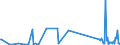 CN 85124000 /Exports /Unit = Prices (Euro/ton) /Partner: Uzbekistan /Reporter: Eur27_2020 /85124000:Electrical Windscreen Wipers, Defrosters and Demisters, for Motor Vehicles