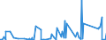 CN 85124000 /Exports /Unit = Prices (Euro/ton) /Partner: Libya /Reporter: Eur27_2020 /85124000:Electrical Windscreen Wipers, Defrosters and Demisters, for Motor Vehicles