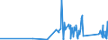 CN 85124000 /Exports /Unit = Prices (Euro/ton) /Partner: Burkina Faso /Reporter: Eur27_2020 /85124000:Electrical Windscreen Wipers, Defrosters and Demisters, for Motor Vehicles