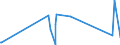 CN 85124000 /Exports /Unit = Prices (Euro/ton) /Partner: Sierra Leone /Reporter: Eur27_2020 /85124000:Electrical Windscreen Wipers, Defrosters and Demisters, for Motor Vehicles