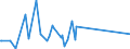 CN 85124000 /Exports /Unit = Prices (Euro/ton) /Partner: S.tome /Reporter: Eur27_2020 /85124000:Electrical Windscreen Wipers, Defrosters and Demisters, for Motor Vehicles