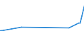 CN 85124000 /Exports /Unit = Prices (Euro/ton) /Partner: Rwanda /Reporter: Eur27_2020 /85124000:Electrical Windscreen Wipers, Defrosters and Demisters, for Motor Vehicles
