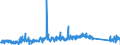 CN 85131000 /Exports /Unit = Prices (Euro/ton) /Partner: Luxembourg /Reporter: Eur27_2020 /85131000:Portable Electrical Lamps Designed to Function by Their own Source of Energy