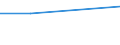 CN 85131000 /Exports /Unit = Prices (Euro/ton) /Partner: Faroe Isles /Reporter: Eur27 /85131000:Portable Electrical Lamps Designed to Function by Their own Source of Energy
