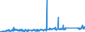 CN 85131000 /Exports /Unit = Prices (Euro/ton) /Partner: Latvia /Reporter: Eur27_2020 /85131000:Portable Electrical Lamps Designed to Function by Their own Source of Energy