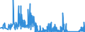 CN 85142010 /Exports /Unit = Prices (Euro/suppl. units) /Partner: Germany /Reporter: Eur27_2020 /85142010:Furnaces and Ovens Functioning by Induction